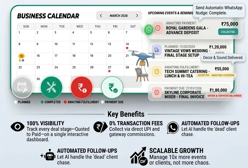 Event Planning at Scale: Tracking Deliveries and Payments on a Single Visual Calendar